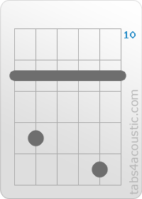 Chord diagram, Ebm7 (11,13,11,11,14,11)